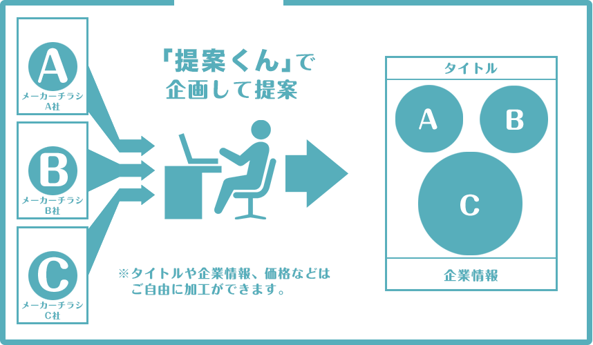 提案くんで企画して提案